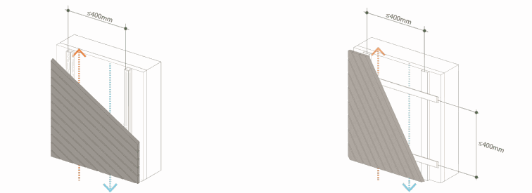 Diagonaalse laudise paigaldusskeem koos veevoolu suunaga